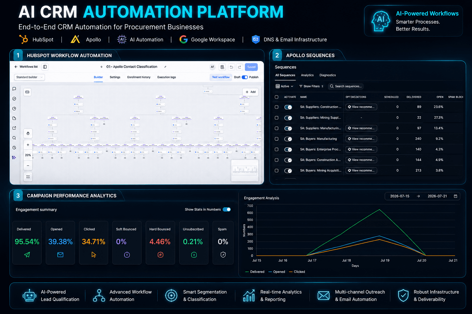 AI CRM & Business Automation Platform