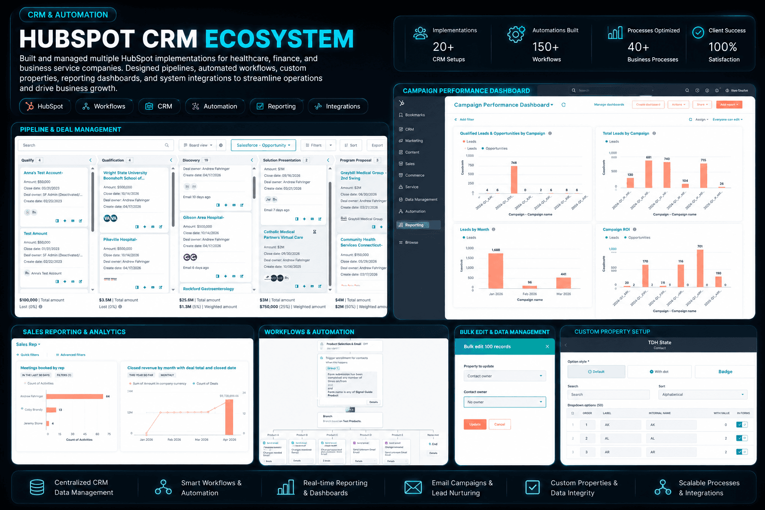 Enterprise HubSpot CRM Solutions