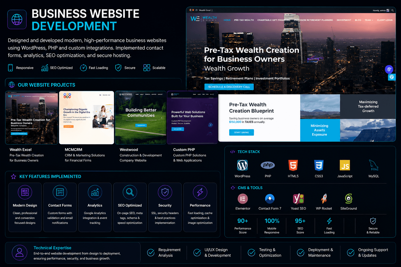Business Websites & CRM Integration