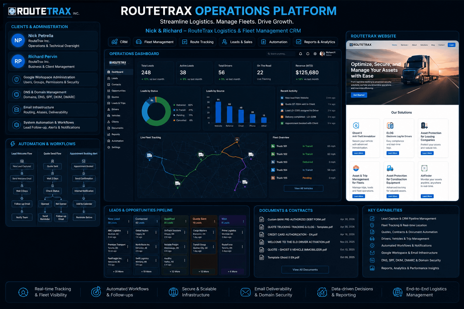 RouteTrax Operations Platform